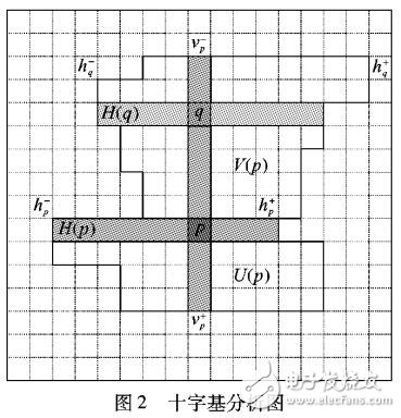 基于指導濾波和十字基想結合的圖像降噪