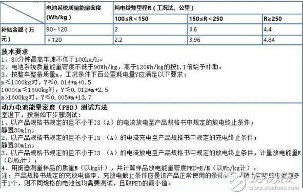 新能源電動汽車政策（2017）_新能源電動車補貼政策_新能源電動汽車新政策（2018）