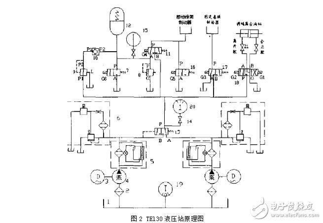 液壓傳動系統在生活中有哪些應用