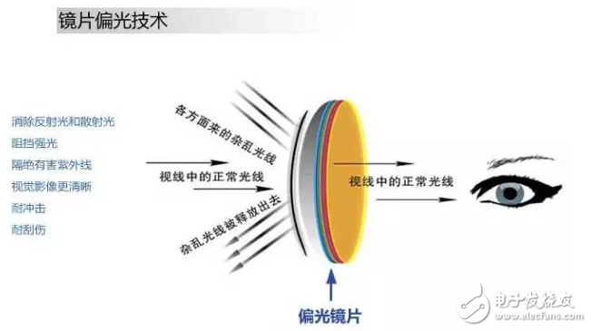 智能眼鏡有哪些優缺點_一副智能眼鏡竟有9大優點？讓人著迷無法自拔！