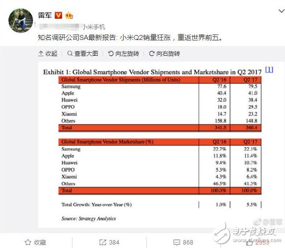 小米銷量重返世界前5增速第1_雷軍用破億手機銷量下戰書__能否成就2018年最大IPO？