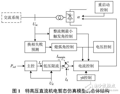 直流控制系統機電暫態等效建模