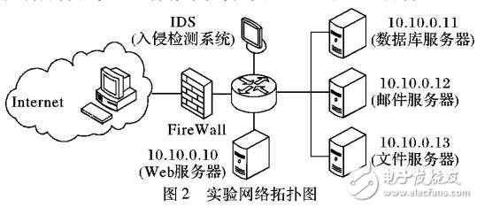 網絡脆弱性擴散分析方法