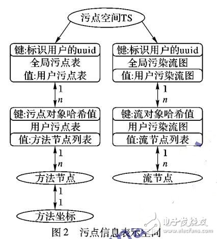 基于對象跟蹤的動態分析方法