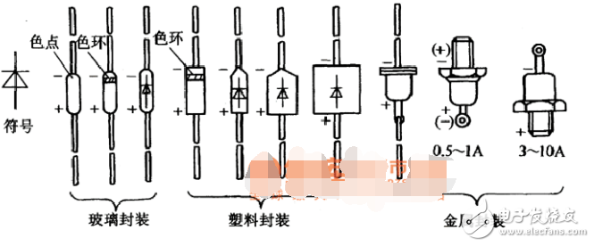 色環電阻安裝方法解析_二極管三極管電容正負極區分