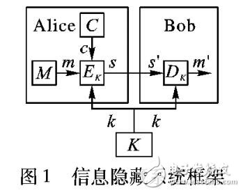 基于糾錯碼的灰度位信息隱藏算法