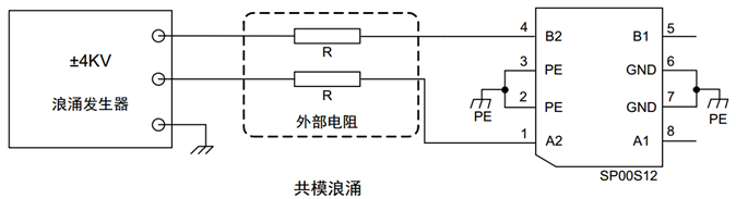 浪涌簡介以及常規與高效浪涌防護方案的介紹和對比