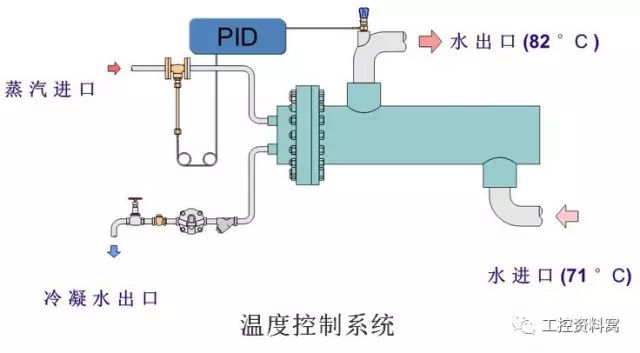 熟練了解工控四大儀表并對(duì)儀表故障原因進(jìn)行診斷和處理