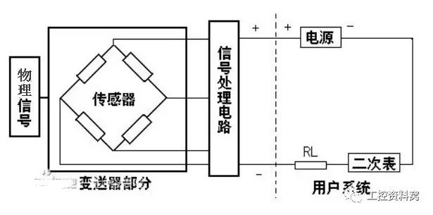 熟練了解工控四大儀表并對(duì)儀表故障原因進(jìn)行診斷和處理