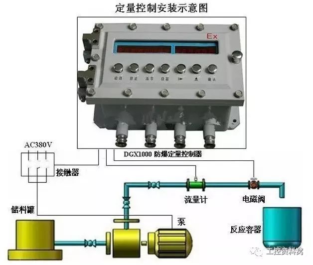 熟練了解工控四大儀表并對(duì)儀表故障原因進(jìn)行診斷和處理