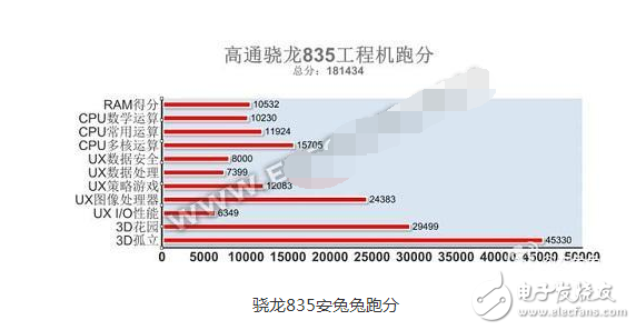 麒麟970和驍龍835_a11哪個處理器好用些_三款詳細性能參數對比