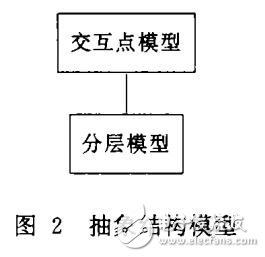 通信協(xié)議形式化模型的研究