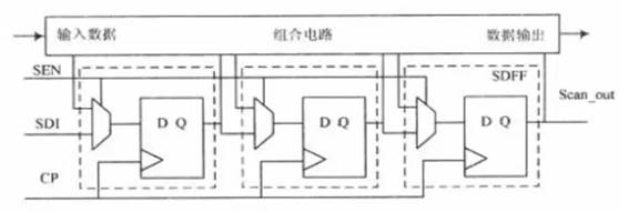 基于時序分析基本概念模式的介紹