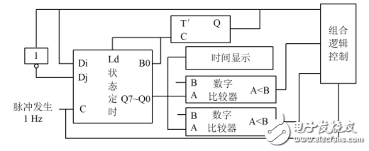 fpga技術的交通燈控制系統課程設計