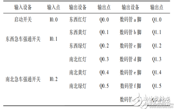 plc交通燈控制電路設計合集