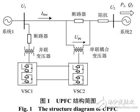 統一潮流控制器中串聯耦合變壓器特性及仿真