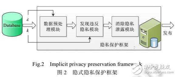 基于時空數(shù)據(jù)的發(fā)現(xiàn)-消除的隱私保護框架