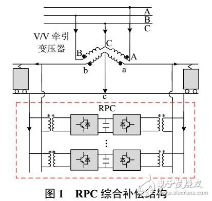 鐵路調節器并聯系統的環流分析