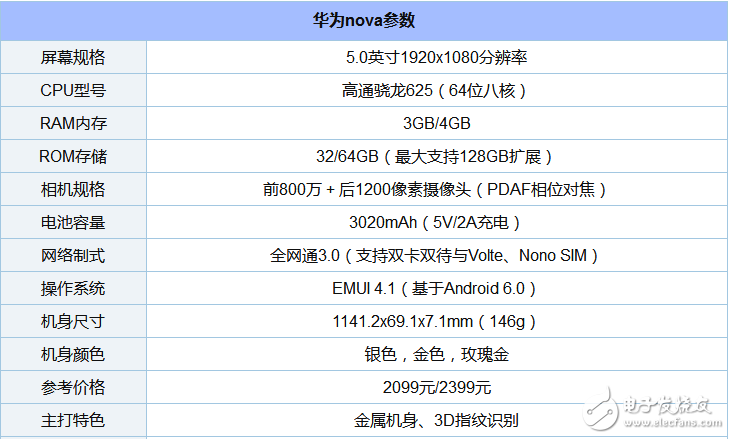 搭載高通驍龍625處理器的手機有哪些