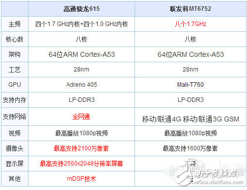 聯發科和高通驍龍哪個好_高通和聯發科處理器的優缺點對比