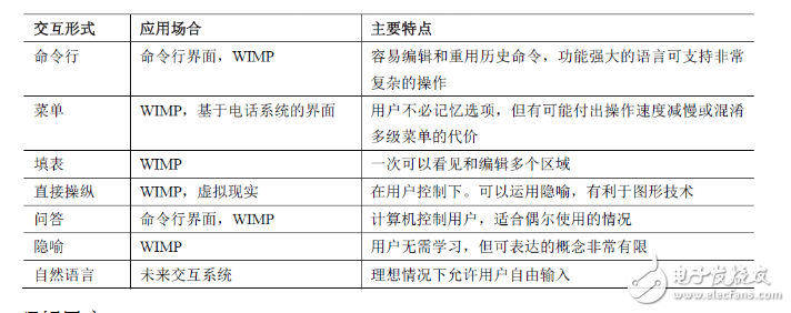 對人機交互的概念的理解_人機交互的基本概念