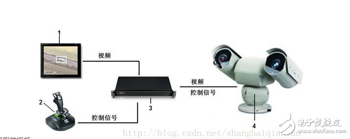 視頻圖像處理技術應用探析_圖像處理技術在視頻監視中的應用