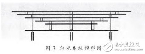 對光伏組件的參數(shù)進行研究設(shè)計出3A級太陽模擬器