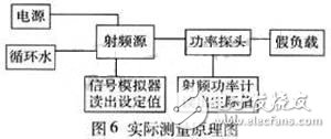 應(yīng)用于等離子體干法刻蝕設(shè)備的射頻源