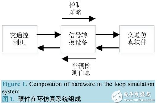 交通控制硬件在環仿真系統