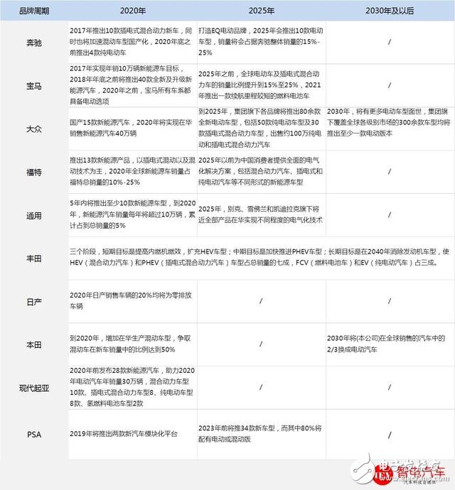 電動汽車補貼退補 自主品牌優(yōu)勢將徹底被打壓