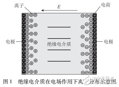 變壓器油紙絕緣系統(tǒng)低頻介電參數(shù)方程