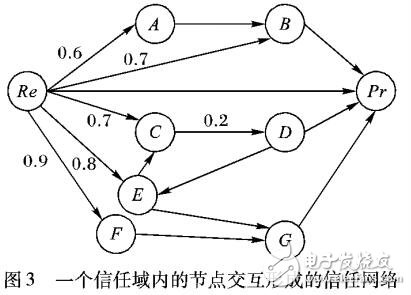 一種路徑過濾性搜索算法