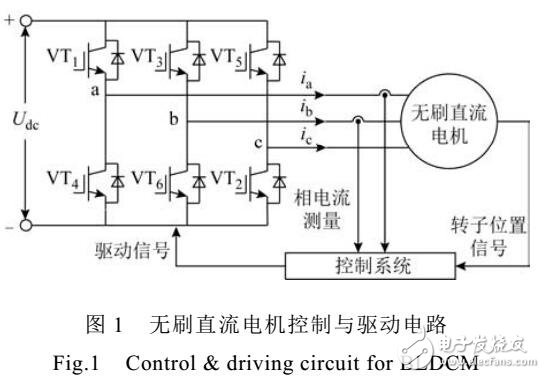 無刷直流電機轉矩波動抑制方法