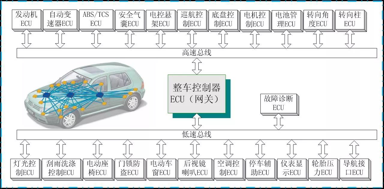 以CAN與RS485為例總結(jié)各自優(yōu)勢 解疑“為什么CAN能取代RS485”