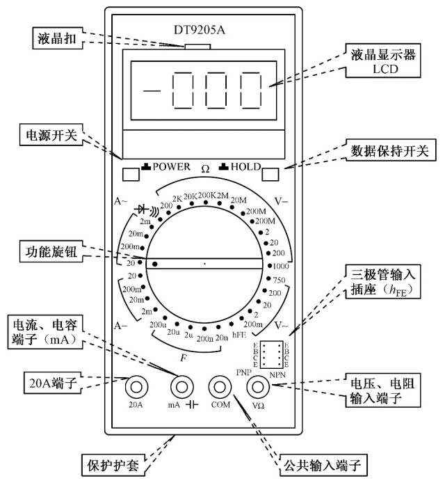 數字萬用表介紹、使用方法和注意事項詳解