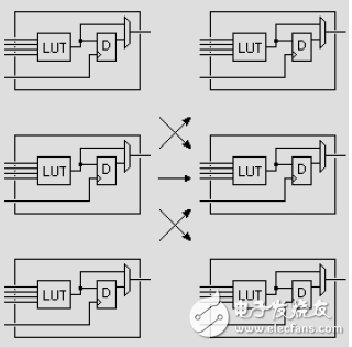 fpga介紹_fpga芯片系統(tǒng)結(jié)構(gòu)圖