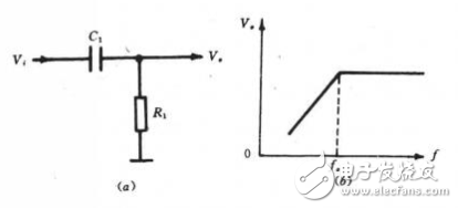電容和電阻是如何組成高通濾波器？原理解析