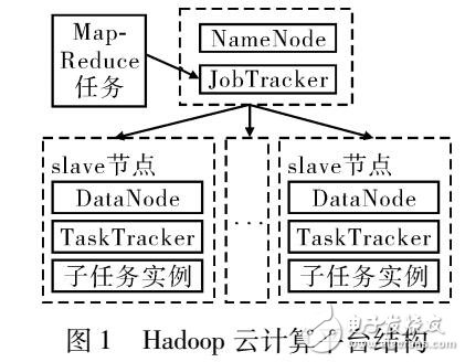 校園無線網用戶學習興趣度行為分析