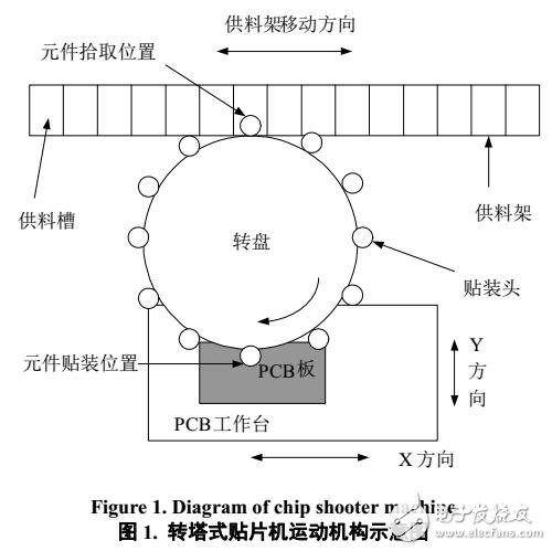 基于蟻群算法的PCB組裝過程優(yōu)化