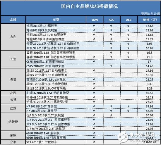 從ADAS到自動(dòng)駕駛，全球政策解析