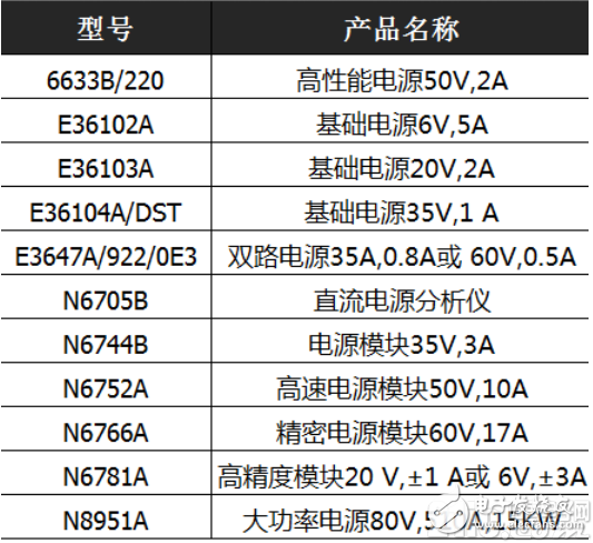 世強兩周年慶搞事情_keysight現貨限量促銷低至2折起