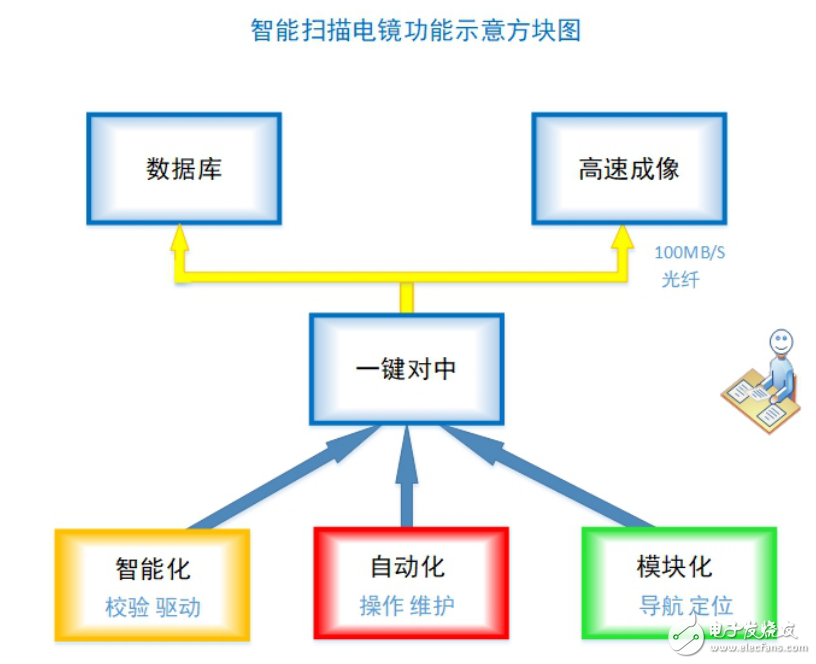 電子顯微鏡的新貴智能電鏡初出茅廬 它的作用是什么