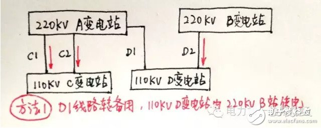 迎峰度夏期間 設(shè)備重過載調(diào)度應(yīng)當如何處理？