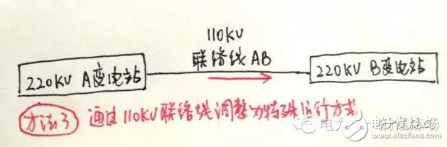 迎峰度夏期間 設(shè)備重過載調(diào)度應(yīng)當如何處理？