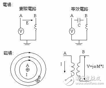 PCB中產生電磁干擾的原因及消除干擾技巧