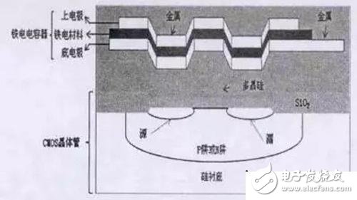 嵌入式存儲器的全面解析