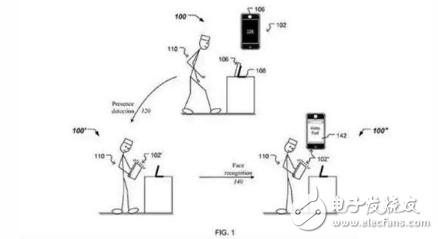 iPhone X人臉識技術解析