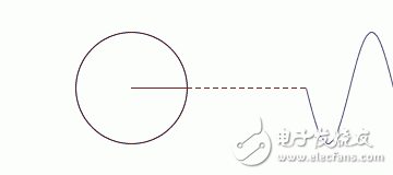 進(jìn)行傅立葉變換的原因、定義、物理意義簡(jiǎn)述