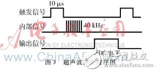 基于MK60和TSL1401的汽車停車位停車報警裝置的設計