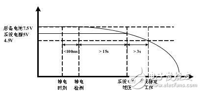 ARM平臺數據為何會莫名其妙丟失